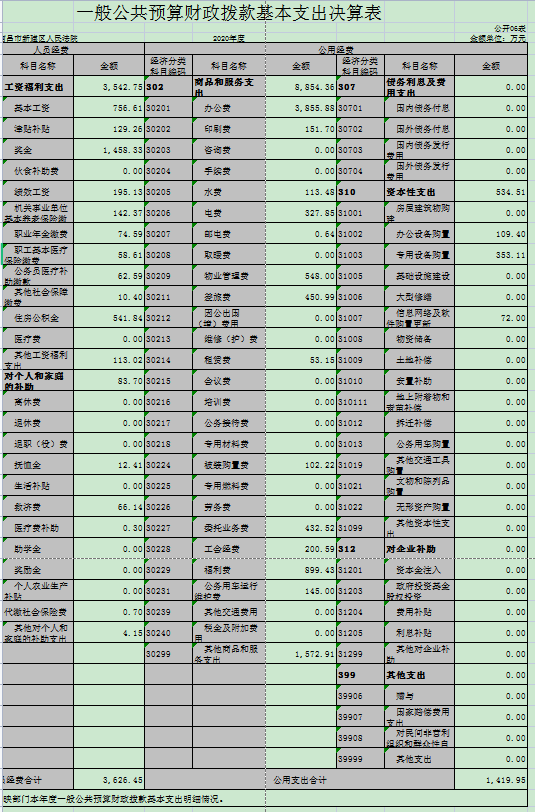 06一般公共预算财政拨款基本支出决算表